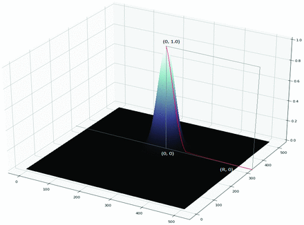 FIG 2.
