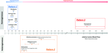 FIG 1.