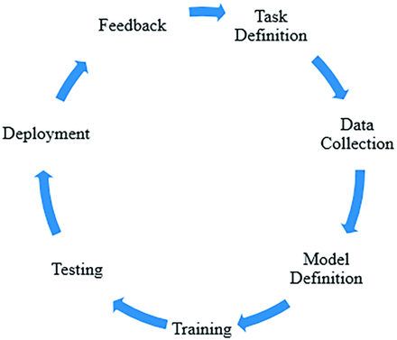 FIG 1.