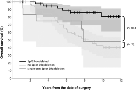 FIG 3.