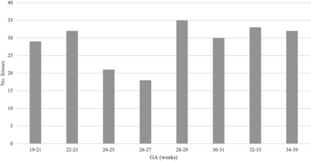 FIG 4.