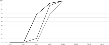 FIG 5.