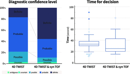 FIG 2.
