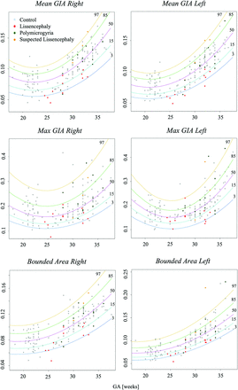 FIG 3.