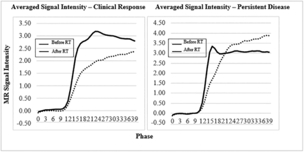 FIG 4.