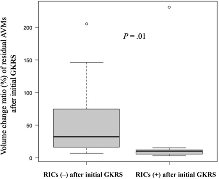 FIG 2.