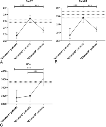 FIG 1.