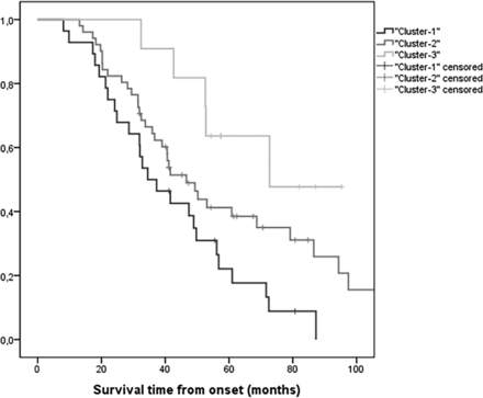 FIG 2.