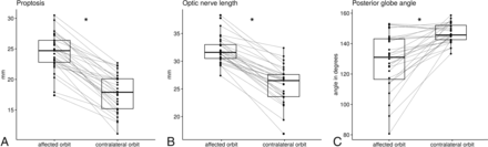 FIG 3.