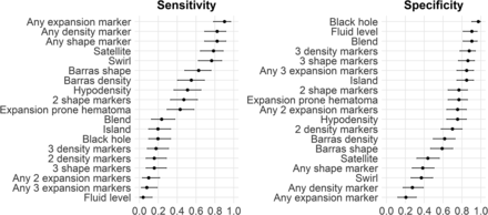 FIG 3.