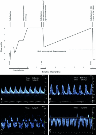 FIG 6.