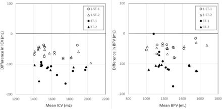 FIG 2.