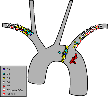 FIG 7.