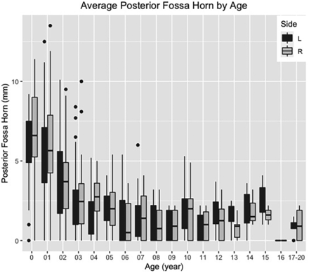 FIG 3.