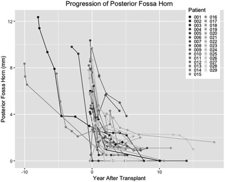 FIG 4.