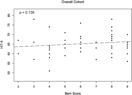 FIG 1.