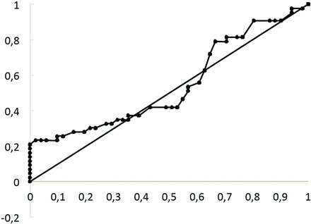 FIG 2.