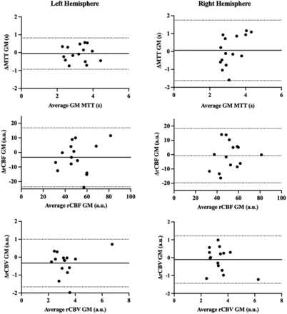 FIG 3.