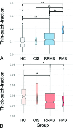 FIG 3.