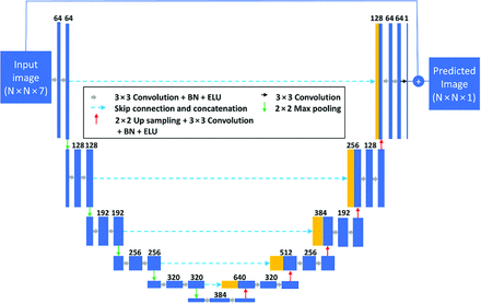 FIG 4.