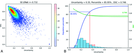 FIG 3.