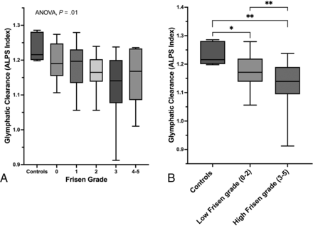 FIG 3.