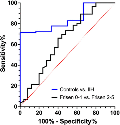 FIG 4.