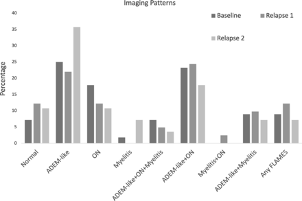 FIG 3.