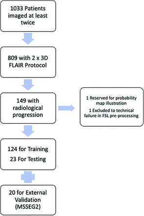 FIG 1.