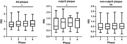 FIG 2.