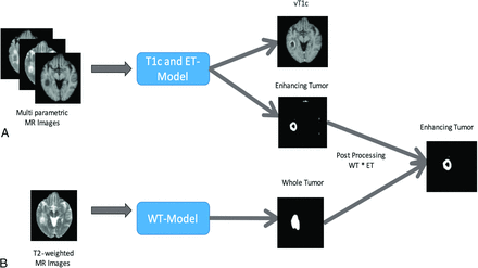 FIG 1.