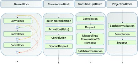 FIG 3.