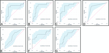 FIG 3.