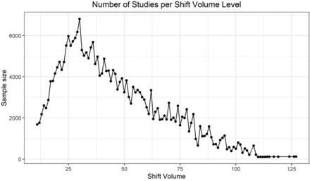 FIG 2.