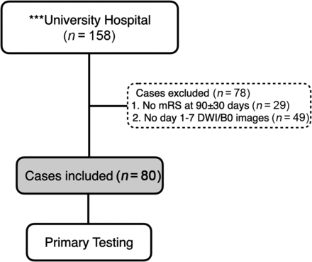 FIG 1.