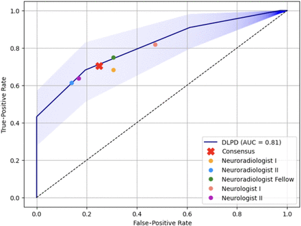 FIG 3.