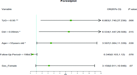 FIG 2.