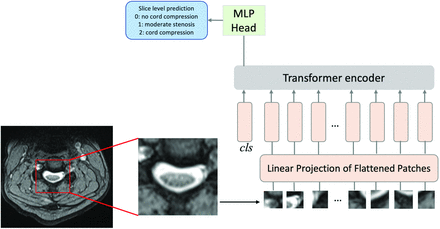 FIG 3.