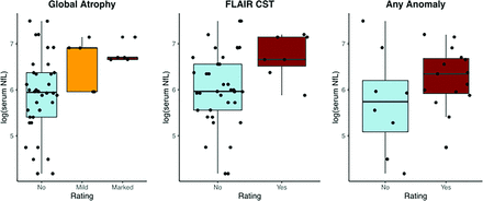 FIG 1.