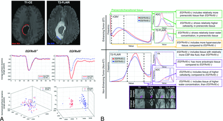 FIG 3.