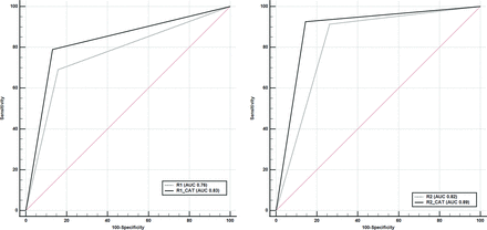 FIG 1.