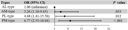 FIG 6.