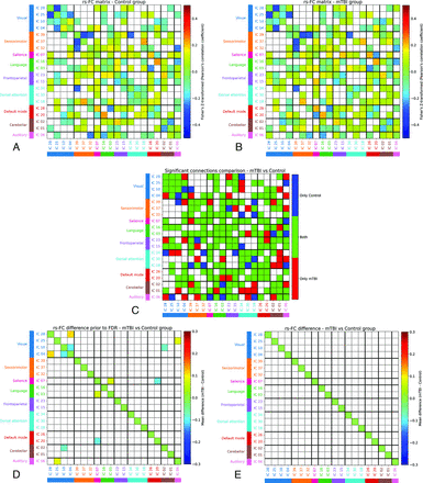 FIG 4.