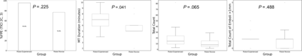 Fig 4.