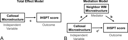 FIG 2.
