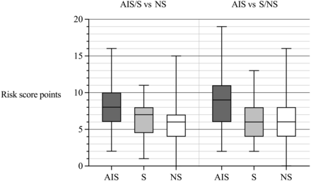 FIG 3.