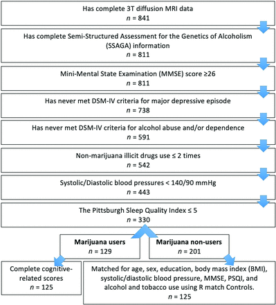 FIG 1.