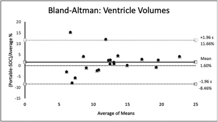 FIG 3.