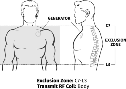 FIG 3.