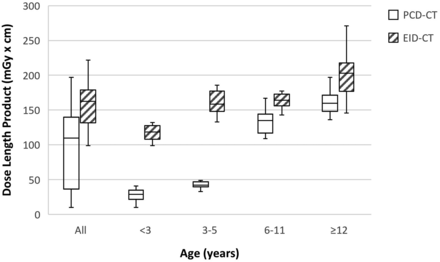 FIG 3.
